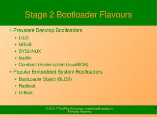 14© 2012-14 SysPlay Workshops <workshop@sysplay.in>
All Rights Reserved.
Stage 2 Bootloader Flavours
Prevalent Desktop Boo...