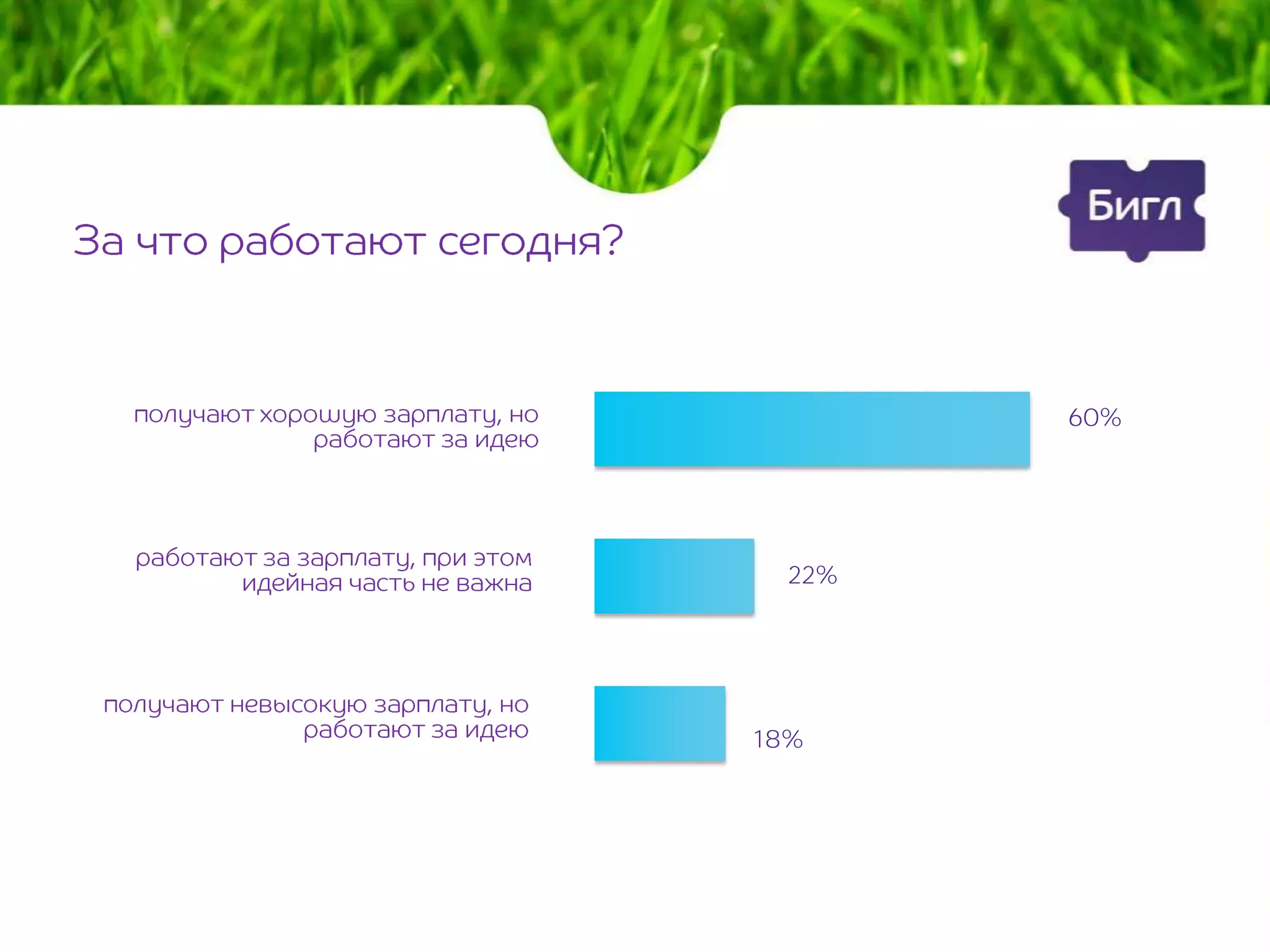 60%




  22%




18%
 