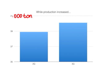 BWP 3Q14 result