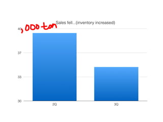 BWP 3Q14 result
