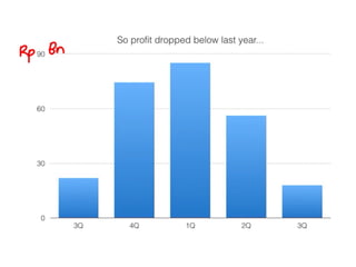 BWP 3Q14 result