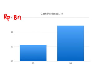 BWP 3Q14 result