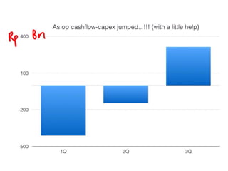 BWP 3Q14 result