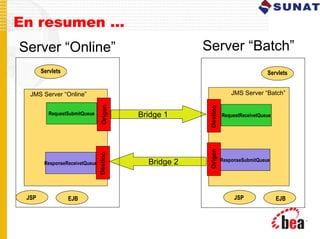 WebLogic Bridge JMS | PDF