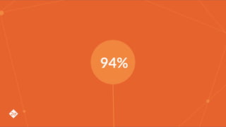 94%
 