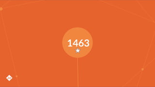 1463
 