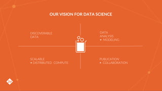 DISCOVERABLE
DATA
DATA
ANALYSIS
+ MODELING
SCALABLE
+ DISTRIBUTED COMPUTE
PUBLICATION
+ COLLABORATION
OUR VISION FOR DATA SCIENCE
 