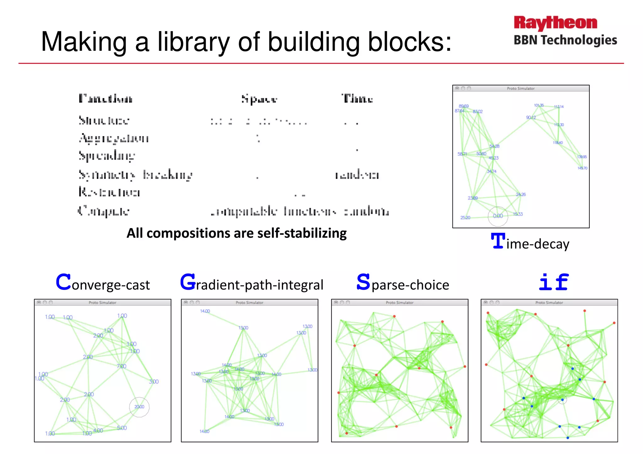 Building blocks for aggregate programming of self-organising ...