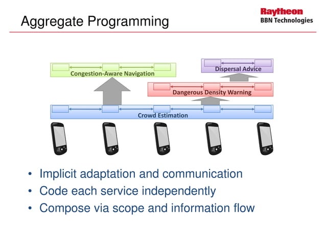 Building blocks for aggregate programming of self-organising ...
