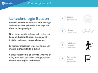 Comment ça marche ?
Balise
(Bluetooth 4.0)
Signal
(de 0 à 70 m)
Visiteur
(mobile +
application)
Message
(contenu
personnal...