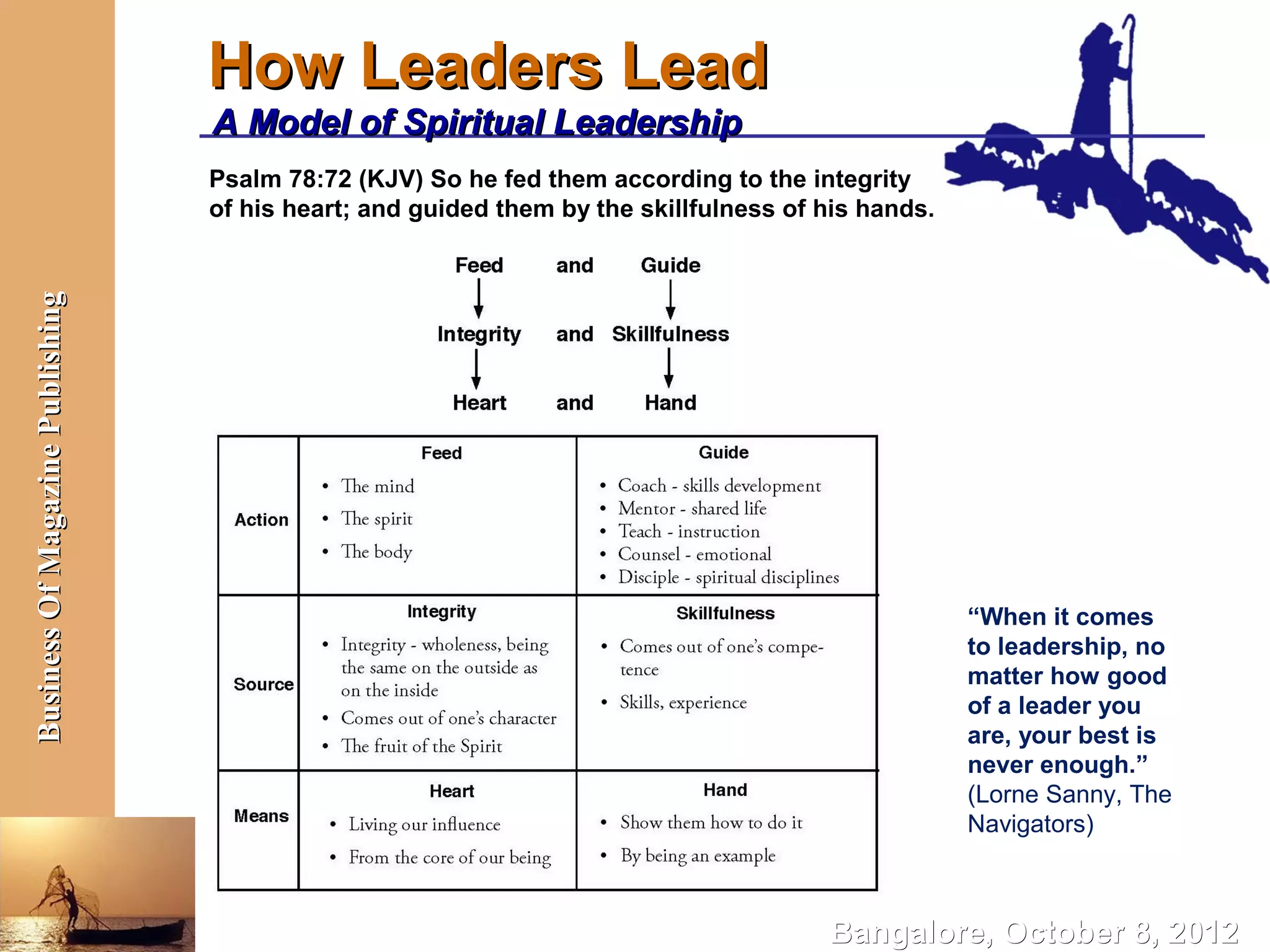 How Leaders Lead
                                  A Model of Spiritual Leadership
                                  Psalm 78:72 (KJV) So he fed them according to the integrity
                                  of his heart; and guided them by the skillfulness of his hands.
Business Of Magazine Publishing




                                                                                                    “When it comes
                                                                                                    to leadership, no
                                                                                                    matter how good
                                                                                                    of a leader you
                                                                                                    are, your best is
                                                                                                    never enough.”
                                                                                                    (Lorne Sanny, The
                                                                                                    Navigators)



                                                                                       Bangalore, October 8, 2012
 