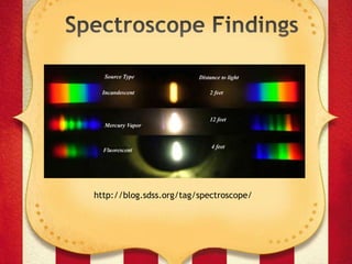 http://blog.sdss.org/tag/spectroscope/
 