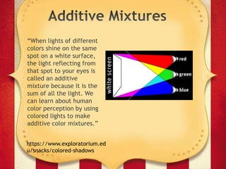 “When lights of different
colors shine on the same
spot on a white surface,
the light reflecting from
that spot to your eyes is
called an additive
mixture because it is the
sum of all the light. We
can learn about human
color perception by using
colored lights to make
additive color mixtures.”
https://www.exploratorium.ed
u/snacks/colored-shadows
 
