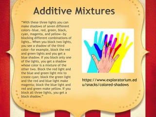 “With these three lights you can
make shadows of seven different
colors—blue, red, green, black,
cyan, magenta, and yellow—by
blocking different combinations of
lights… When you block two lights,
you see a shadow of the third
color—for example, block the red
and green lights and you get a
blue shadow. If you block only one
of the lights, you get a shadow
whose color is a mixture of the
other two. Block the red light and
the blue and green light mix to
create cyan; block the green light
and the red and blue light make
magenta; block the blue light and
red and green make yellow. If you
block all three lights, you get a
black shadow.”
https://www.exploratorium.ed
u/snacks/colored-shadows
 