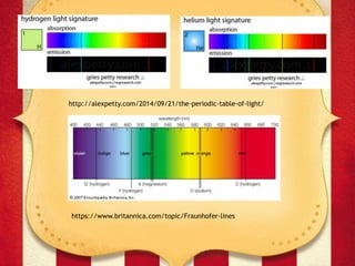 http://alexpetty.com/2014/09/21/the-periodic-table-of-light/
https://www.britannica.com/topic/Fraunhofer-lines
 