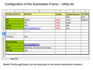 Configuration of the Automation Frame – Utility.xls
Bealls Florida application can be executed on the above mentioned browsers.
 