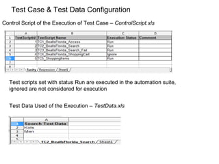 Test Case & Test Data Configuration
Control Script of the Execution of Test Case – ControlScript.xls
Test Data Used of the Execution – TestData.xls
Test scripts set with status Run are executed in the automation suite,
ignored are not considered for execution
 