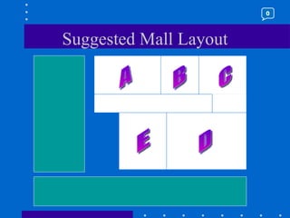 Suggested Mall Layout A C B E D 0 