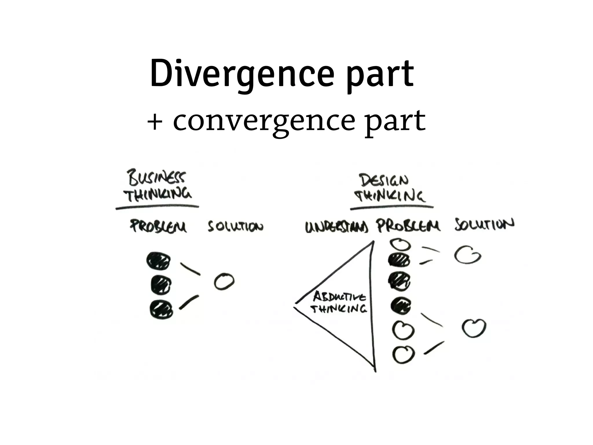 Divergence part
+ convergence part
 