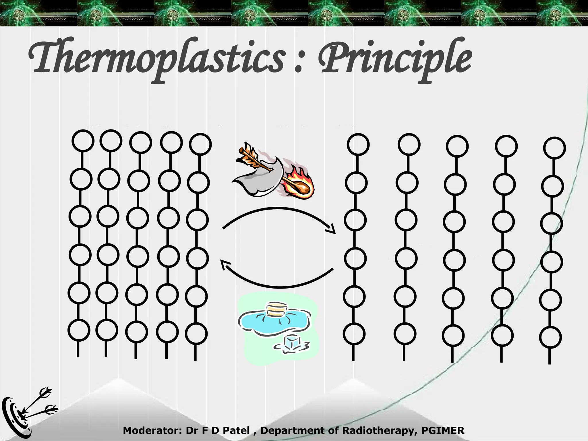 Thermoplastics : Principle 