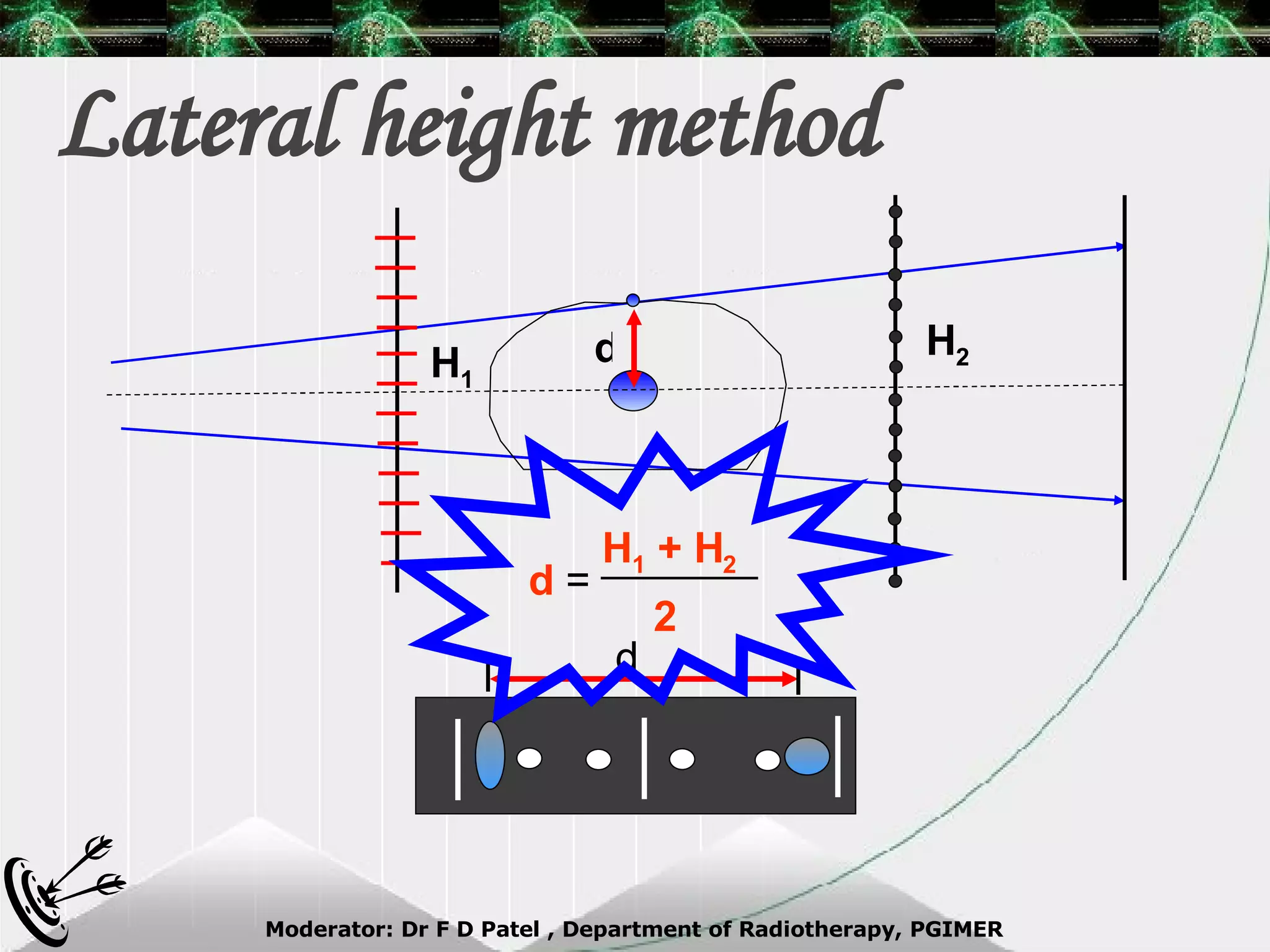 Lateral height method H 1 H 2 d d H 1  + H 2 2 d  = 