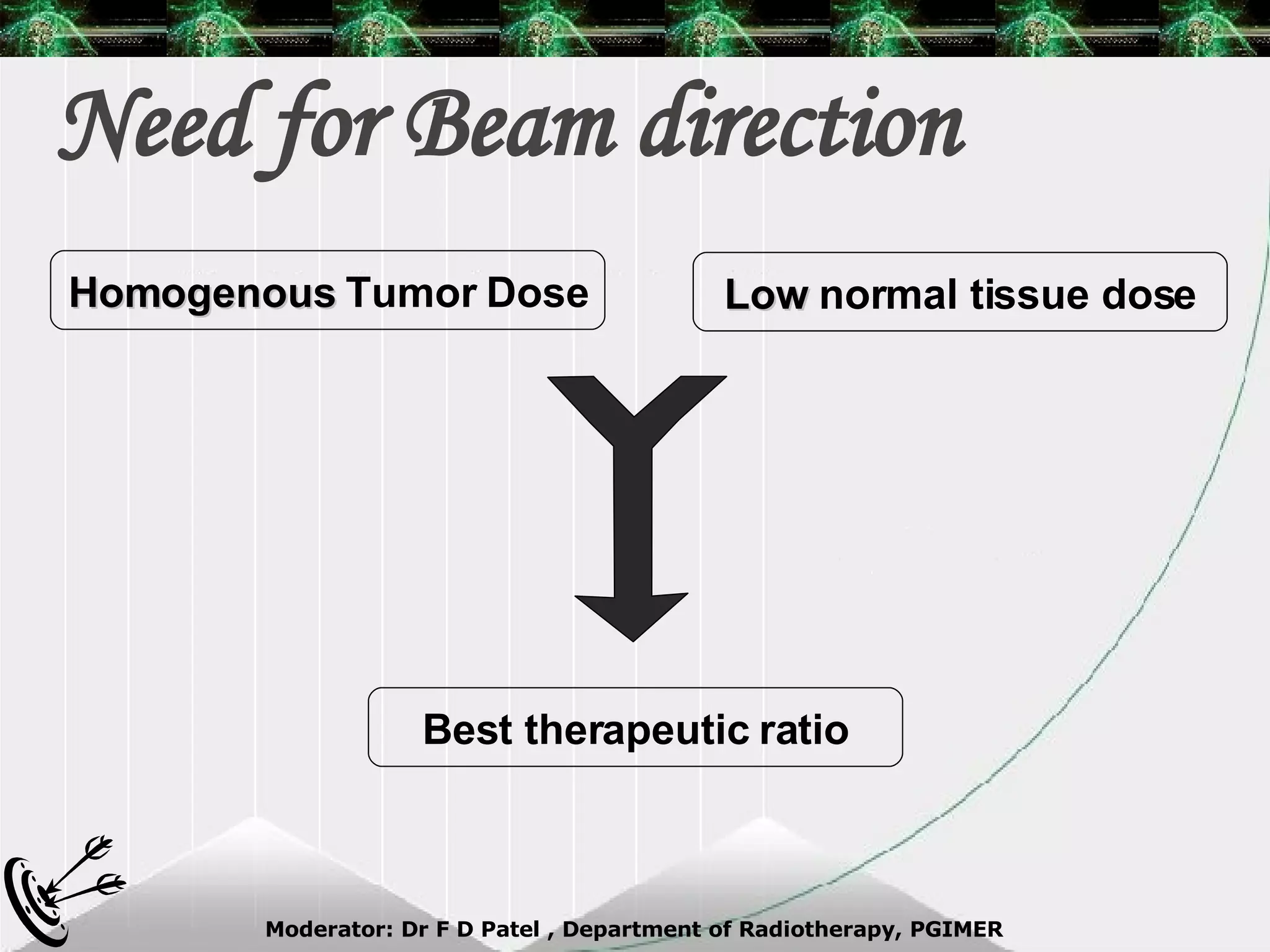 Need for Beam direction Homogenous  Tumor Dose Low  normal tissue dose Best therapeutic ratio 