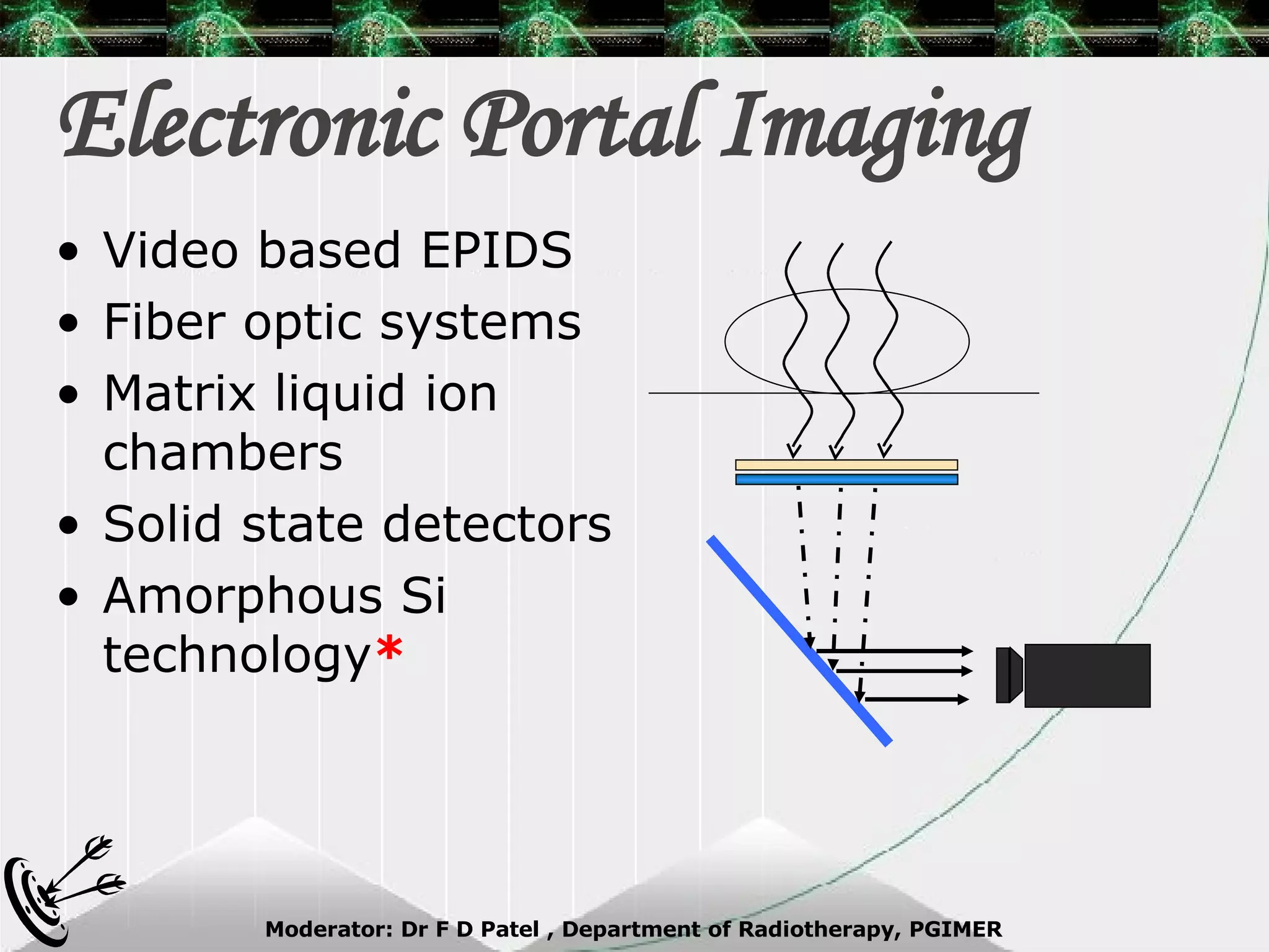 Electronic Portal Imaging Video based EPIDS Fiber optic systems Matrix liquid ion chambers Solid state detectors Amorphous Si technology * 