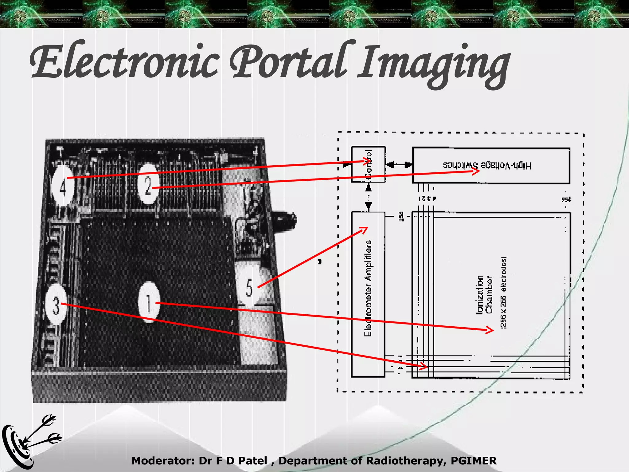 Electronic Portal Imaging 