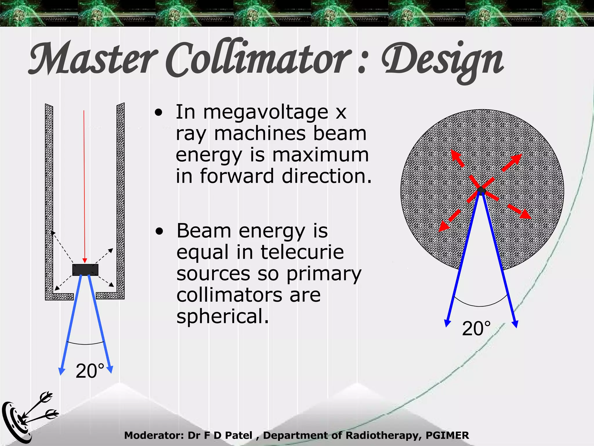 Master Collimator : Design In megavoltage x ray machines beam energy is maximum in forward direction. 20 ° 20 ° Beam energy is equal in telecurie sources so primary collimators are spherical. 