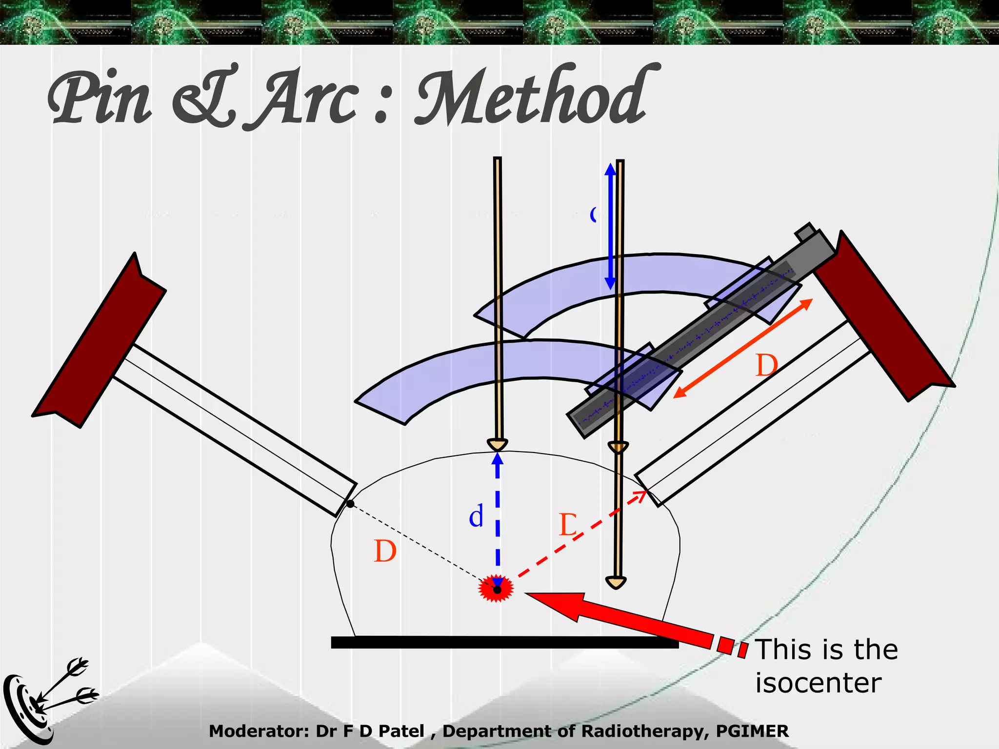 Pin & Arc : Method d D d D D This is the isocenter 