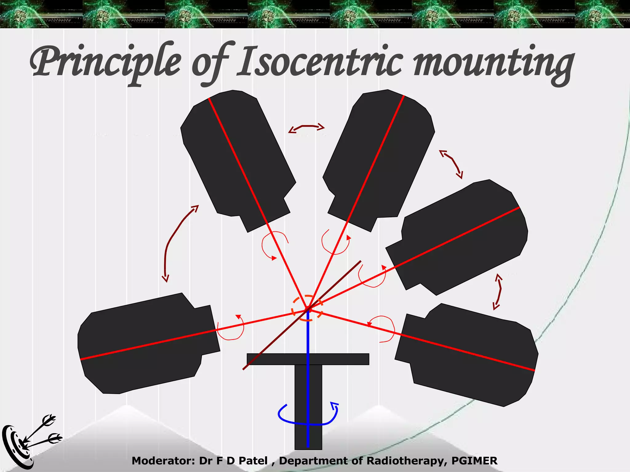 Principle of Isocentric mounting 