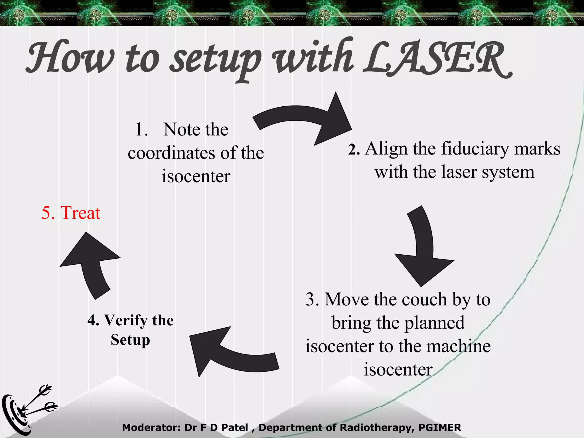 How to setup with LASER 5. Treat 2.  Align the fiduciary marks with the laser system 3. Move the couch by to bring the planned isocenter to the machine isocenter Note the coordinates of the isocenter 4. Verify the Setup 