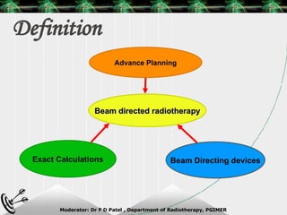 Definition Exact Calculations Beam Directing devices Advance Planning Beam directed radiotherapy 