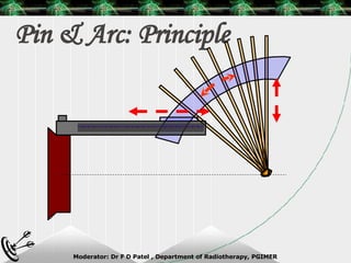 Pin & Arc: Principle  