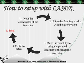 How to setup with LASER 5. Treat 2.  Align the fiduciary marks with the laser system 3. Move the couch by to bring the planned isocenter to the machine isocenter Note the coordinates of the isocenter 4. Verify the Setup 