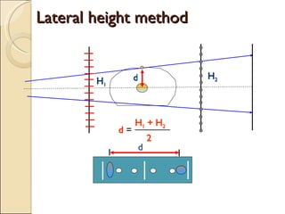 Lateral height method H 1 H 2 d d H 1  + H 2 2 d  = 