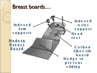 Breast boards… Modern Breast Board Indexed Arm supports Indexed wrist support Head rest Carbon fiber tilt board Wedge to prevent sliding 