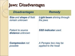 Jaws: Disadvantages Disadvantages Remedy Size  and  shape  of field remain unknown Light beam  shining through the jaws Patient to source  distance  unknown SSD indicator  used. Compression  not possible A Perspex box may be applied to the head 