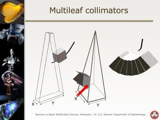 Multileaf collimators Y X Y X 