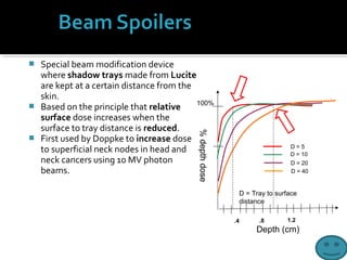 Beam modification-in-radiotherapy- | PPT