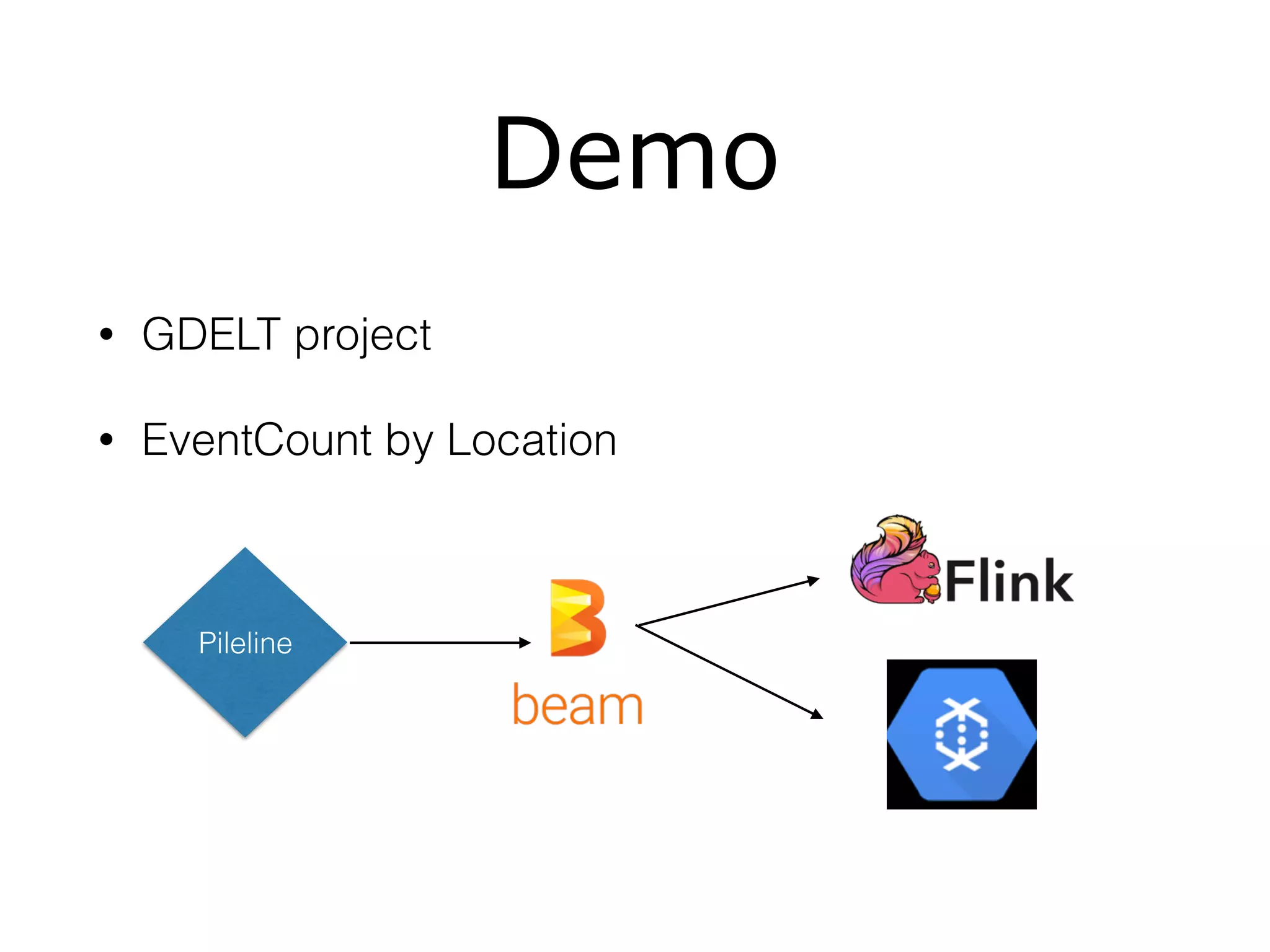 Demo
• GDELT project
• EventCount by Location
Pileline