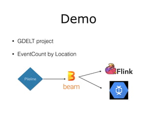Demo
• GDELT project
• EventCount by Location
Pileline
 