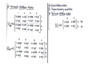Stiffness matrix method of indeterminate Beam3 | PDF