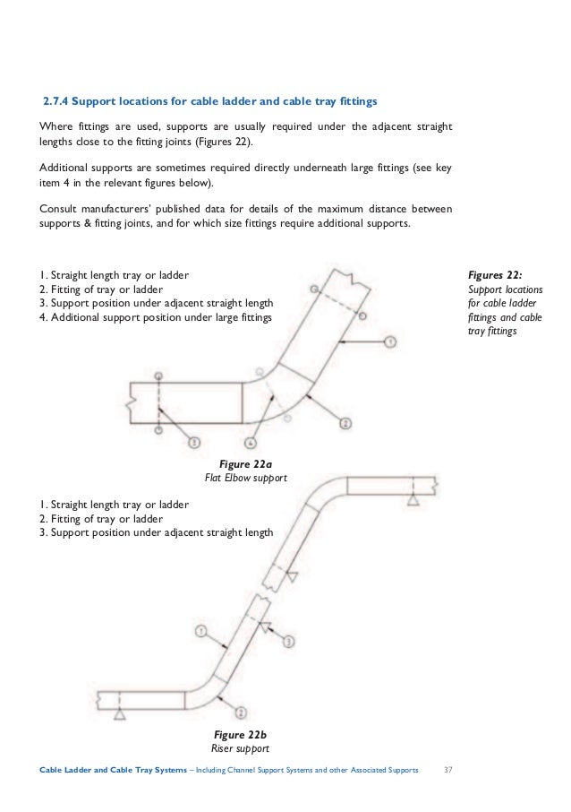 Cable Tray Hanger Bracket Channel Hangers Techline Mfg