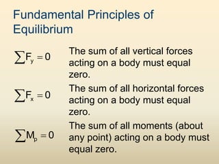 Fundamental Principles of
Equilibrium
The sum of all vertical forces
acting on a body must equal
zero.
The sum of all horizontal forces
acting on a body must equal
zero.
The sum of all moments (about
any point) acting on a body must
equal zero.

 y
F 0

 x
F 0

 p
M 0
 
