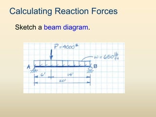 Calculating Reaction Forces
Sketch a beam diagram.
 