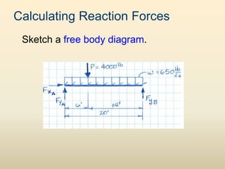 Calculating Reaction Forces
Sketch a free body diagram.
 