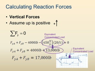 Calculating Reaction Forces
• Vertical Forces
• Assume up is positive +
Equivalent
Concentrated Load
Equivalent
Concentrated Load

 y
F 0
 