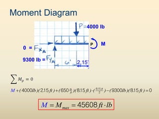 Moment Diagram
9300 lb =
0 =
4000 lb
2.15’
M
P
    
. ft
lb
ft
( lb)( . ft ) ( )(
M . ft ) ( ) ( lb)( . ft )
815
2
4000 215 650 815 9300 815 0
45608
  
max
M
M ft lb
 