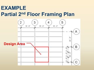 EXAMPLE
Partial 2nd Floor Framing Plan
Design Area
 